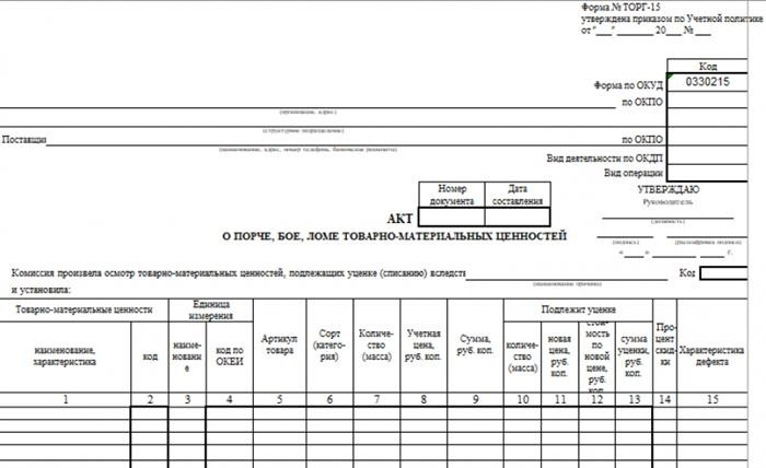 Акт о деградации, бое и отбраковке запасов по форме № ТОРГ-15