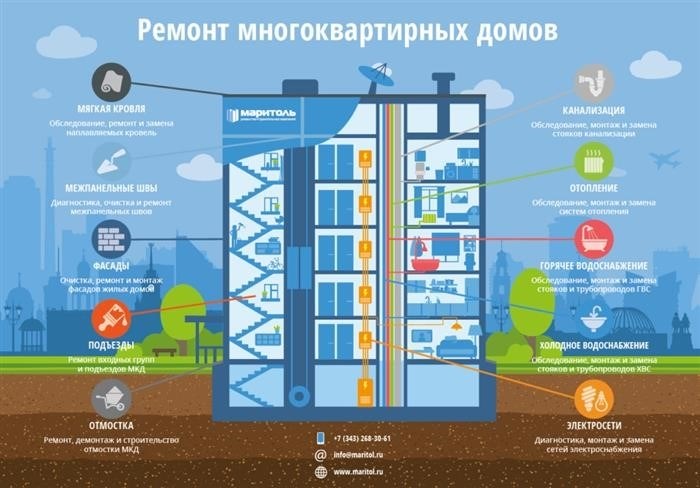 Ремонт квартир в Екатеринбурге.