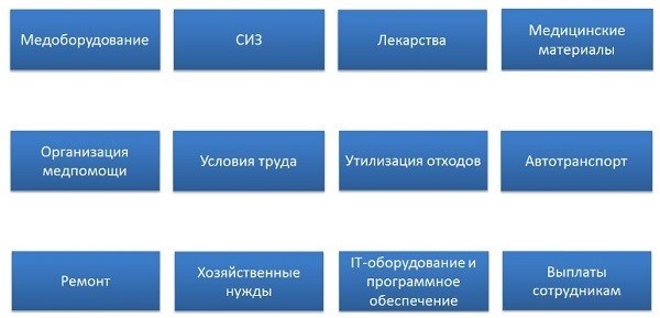 Таблица рассылок между КВР и Косгу в 2023 году