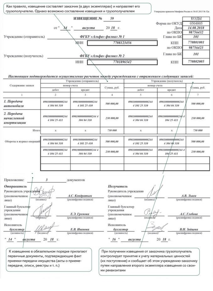 Как составить уведомление при передаче имущества между филиалами (форма 0504805)