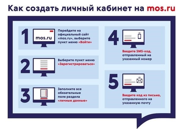 Как зарегистрировать организацию в mos. ru