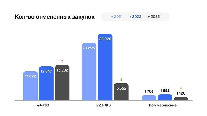 Эта тенденция сохраняется уже много лет, и 2023 год не станет исключением. В любом случае компаниям придется переводить всю свою ИТ-архитектуру на полностью отечественные продукты.