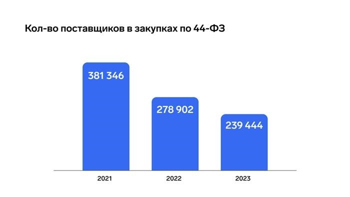 Попробуйте новую российскую систему для управления поставками в нестабильной обстановке.