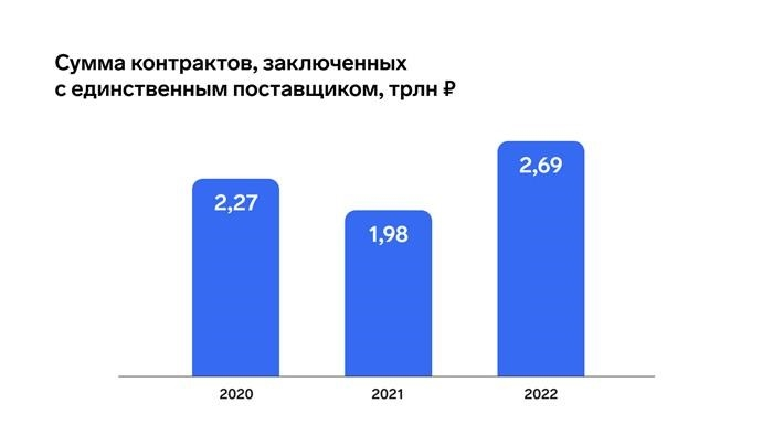 Проблемы: проблемы с поиском альтернативы западному программному обеспечению, длительный этап внедрения, необходимость переучивать пользователей для работы с системой.