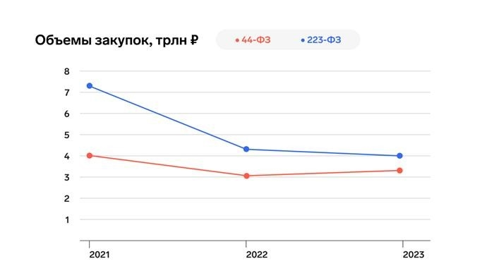 внедрить управление соответствием требованиям в бизнес-процессы (в случае с пакетами стимулирующих мер).