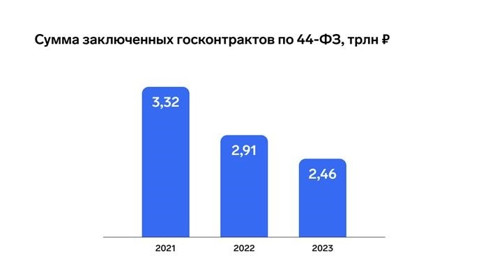 Такая оптимизация потребует дополнительных затрат на модернизацию информационной архитектуры компании. На российском рынке представлено несколько систем, позволяющих быстро создавать автоматизированные модели бизнес-процессов закупок. Например, Comindware Управление закупками - система, представленная на российском рынке как альтернатива западному программному обеспечению .....