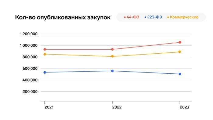 автоматизировать процессы планирования и бюджетирования