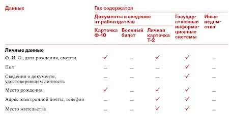 Когда вводится в действие реестр призывников?