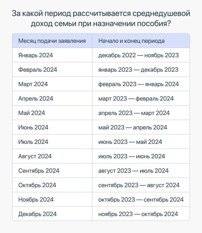 Алименты с зарплаты и аванса: процедура удержания в 2024 году