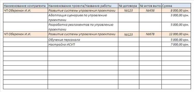 Бесплатные документы по теме «Акт»