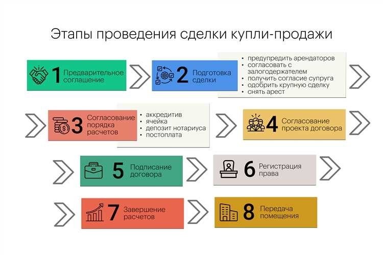 undefinedСудебная практика</b>» /></div>
<p>Коллекция судебных решений за 2023 год: Статья 37 «Антидемпинговые меры при проведении конкурса и аукциона» Федерального закона «О контрактной системе в сфере закупок товаров, работ, услуг для обеспечения государственных и муниципальных нужд» «По общему правилу победитель электронной процедуры признается уклонившимся от заключения контракта в случае, если в сроки, предусмотренные статьей 83.2 Закона N 44-ФЗ, он не направил заказчику проект контракта, подписанный лицом, имеющим право действовать от имени такого победителя, или не направил протокол разногласий, предусмотренный частью 4 данной статьи, или не исполнил требования, предусмотренные статьей 37 Закона N 44-ФЗ (в случае снижения при проведении электронного аукциона или конкурса цены контракта на двадцать пять процентов и более от начальной (максимальной) цены контракта).</p>
<p>Коллекция судебных решений за 2023 год: Статья 112 «Заключительные положения» Федерального закона «О контрактной системе в сфере закупок товаров, работ, услуг для обеспечения государственных и муниципальных нужд» «Учитывая, что распространение новой коронавирусной инфекции, вызванной 2019-nCoV, является обстоятельством непреодолимой силы, заказчик вправе изменить условия исполнения заключенного контракта, в том числе срок исполнения контракта, в порядке, предусмотренном частью 65 статьи 112 Закона N 44-ФЗ, в связи с распространением новой коронавирусной инфекции, вызванной 2019-nCoV, при условии наличия причинно-следственной связи между объектом закупки и его использованием для удовлетворения потребностей, возникших вследствие возникновения обстоятельств непреодолимой силы, и (или) его использованием для предупреждения чрезвычайной ситуации.</p>
<h3><b>Статьи, комментарии, ответы на вопросы</b></

<p>Срок, в течение которого действует договор, играет важную роль в правоотношениях сторон. Для некоторых видов сделок, например, в сфере подряда, обязательно указание срока. Вопрос заключается в том, как точно определить этот период, чтобы избежать неоднозначных интерпретаций и возможных юридических споров. Наша статья расскажет, как правильно установить срок действия договора.</p>
<ul>
<li>Общие положения о сроке как договорном условии</li>
<li>Примеры сделок, для которых условие о сроке обязательное</li>
<li>Образцы формулировок, как правильно прописать срок действия договора</li>
<li>Памятка, что проверить в условии о сроке для снижения риска спора</li>
</ul>
<h2>Как правильно прописать срок действия договора</h2>
<h3>Что такое срок действия договора</h3>
<blockquote><p>Для некоторых типов договоров срок является существенным условием, как, например, для договора доверительного управления имуществом. Без указания срока договор может быть признан недействительным (согласно статье 1016 Гражданского кодекса РФ). Для других соглашений отсутствие четкого срока может стать причиной длительных судебных разбирательств. Для установления срока можно указать календарную дату, временной период или наступление определенного события.</p></blockquote>
<p>Гражданский кодекс РФ упоминает срок действия договора в нескольких статьях, включая статью 425. Однако он не содержит четкого определения этого понятия. Срок действия договора определяется как период, в течение которого существуют правоотношения по договору. Важно отметить разницу между сроком действия договора и сроком исполнения обязательства.</p>
<p>Эксперты Системы Юрист анализировали более сотни судебных дел и выявили четыре типичные ошибки сторон при определении и расчете сроков. Они также разъяснили правила, которые следует учитывать для своевременного исполнения договора или предъявления требования к контрагенту.</p>
<blockquote class=