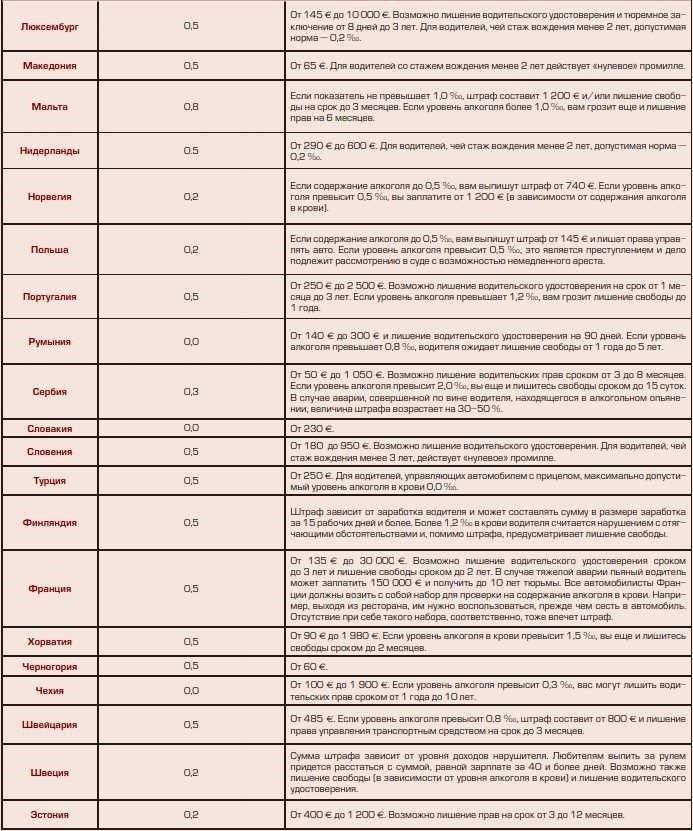 Норма алкоголя в выдыхаемом воздухе в 2024 году