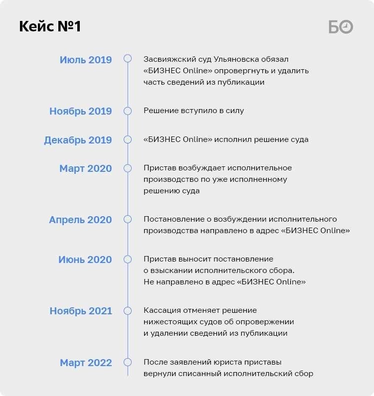 Зачем нужно уведомление ФССП о погашении задолженности?