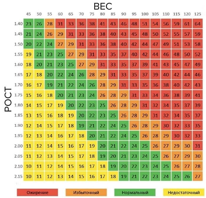 Таблица ИМТ