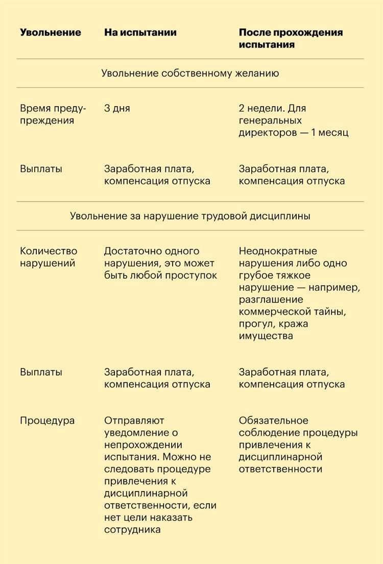 undefinedУбедитесь, что вправе требовать от сотрудника выполнения задания</b>» /></div>
<p>Не стоит требовать от сотрудника выполнения задания, которое не предусмотрено его трудовым договором или должностной инструкцией. Это подтверждено определением Судебной коллегии по гражданским делам Верховного суда от 31.10.2022 № 16-КГ22-22-К4. Также важно избегать поручения невыполнимых задач и установки нереальных сроков.</p>
<h4><b>Зафиксируйте, что поручили работнику задачу</b></h4>
<p>Наиболее надежный и безопасный способ — давать поручения письменно. Это можно сделать несколькими способами:</p>
<ul>
<li>составить служебную записку и ознакомить работника под подпись;</li>
<li>поставить резолюцию на его докладной;</li>
<li>зафиксировать заявки на выполнение работ в специальном журнале и получить подпись ответственного работника;</li>
<li>выписать из протокола, если задание было поручено на совещании.</li>
</ul>
<p>Если сотрудник отказывается подписывать документ, содержащий поручение рабочего задания, составьте акт с участием двух коллег.</p>
<div class=