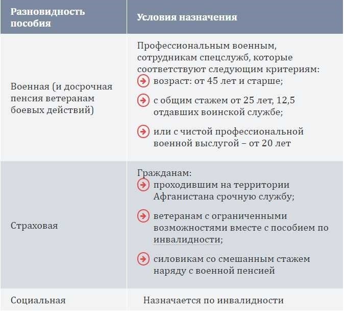 Роль государственной поддержки для лиц, участвовавших в военных конфликтах