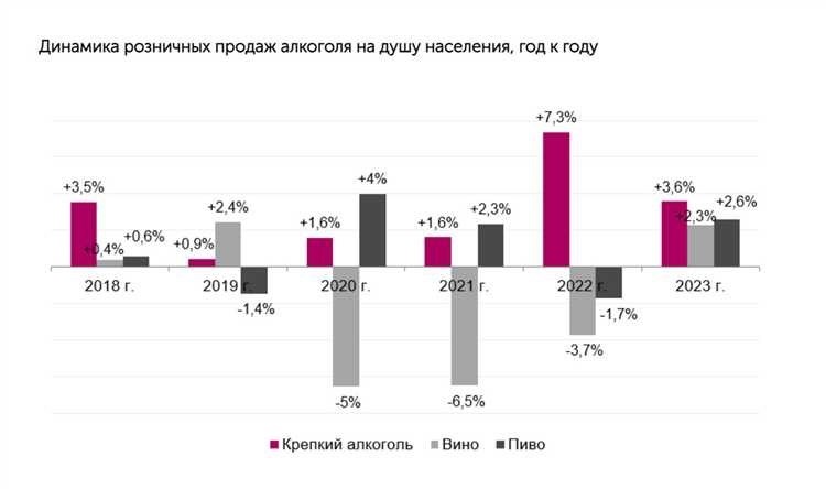 Пиво и интернет-продажи: что разрешено