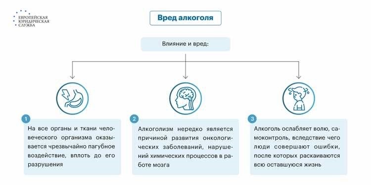 Ограничения и запреты — социальная значимость