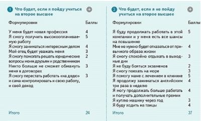 Специалист по офисной работе