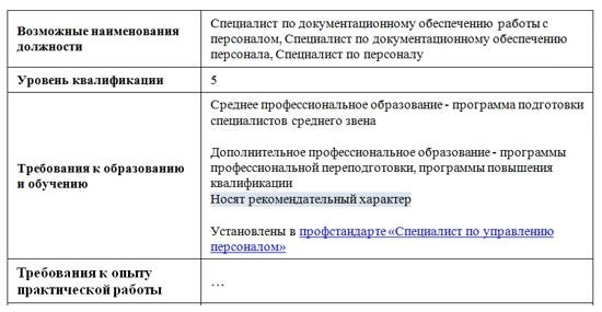 Специалист по офисной работе