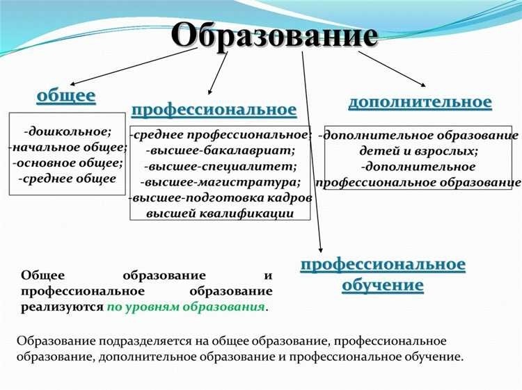 Как восстановиться в колледже