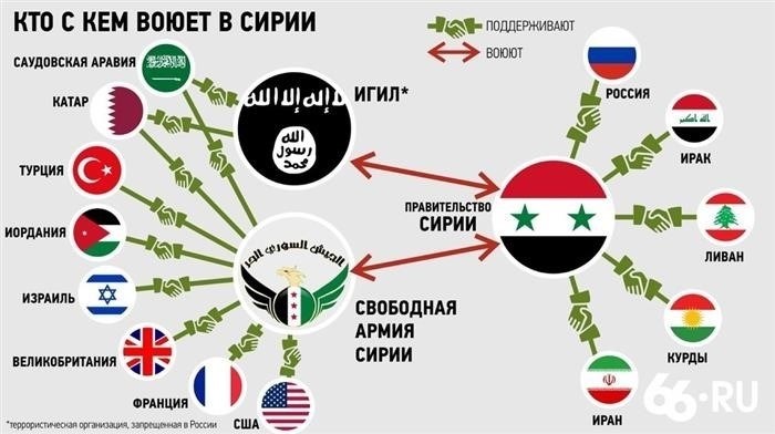 Мы не можем, например, игнорировать, насколько важна задача мирного урегулирования сирийского вопроса в то время, когда так много вопросов требуют срочного решения», - сказал Педерсен. Единственное решение - это политическое решение, и я уверен, что оно будет найдено».